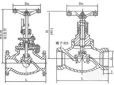 手動調節閥