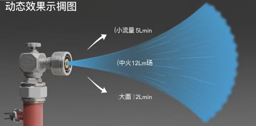 上海工開閥門為您答疑物聯(lián)網(wǎng)技術(shù)下的自動跟蹤定位射流滅火裝置的特點(diǎn)有哪些？